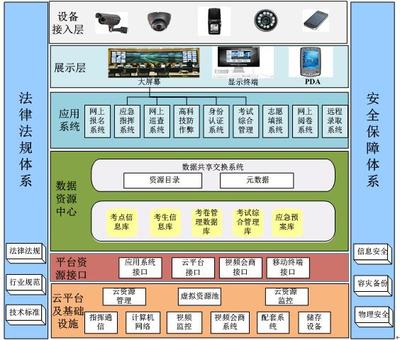 國(guó)家教育招生考試省指揮中心建設(shè)項(xiàng)目實(shí)施方案——信息安全設(shè)備制造