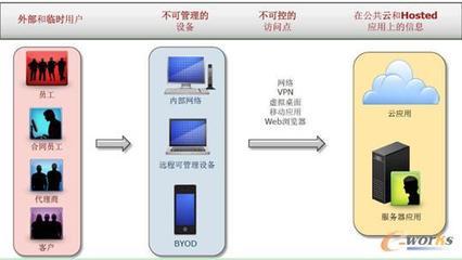 RSA馮崇彪 全面應(yīng)對(duì)云時(shí)代的身份認(rèn)證