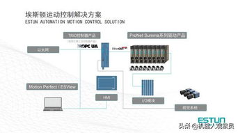埃斯頓第三代運(yùn)動控制解決方案 對標(biāo)歐美，進(jìn)軍高端控制領(lǐng)域與信息安全設(shè)備制造
