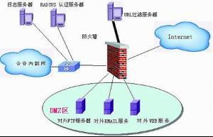 防火墻類型 信息安全設備制造的基石與演進