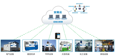 云啟未來 信息安全設備制造下的特種設備云管理革命